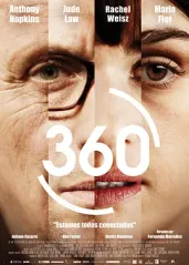 圆舞360��的海报